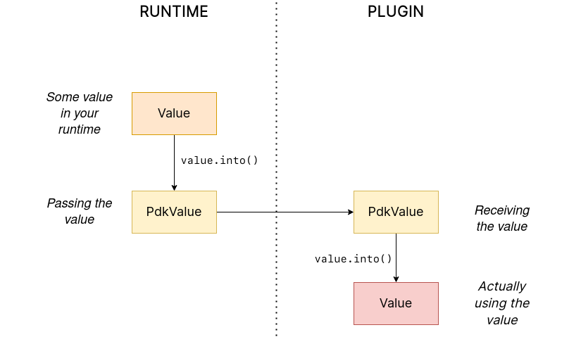 runtime/plugin diagram