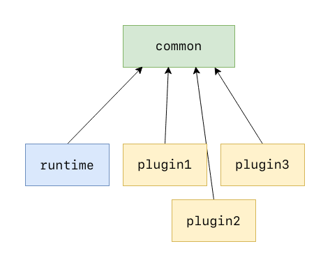 Architecture diagram