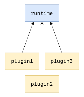 Architecture diagram