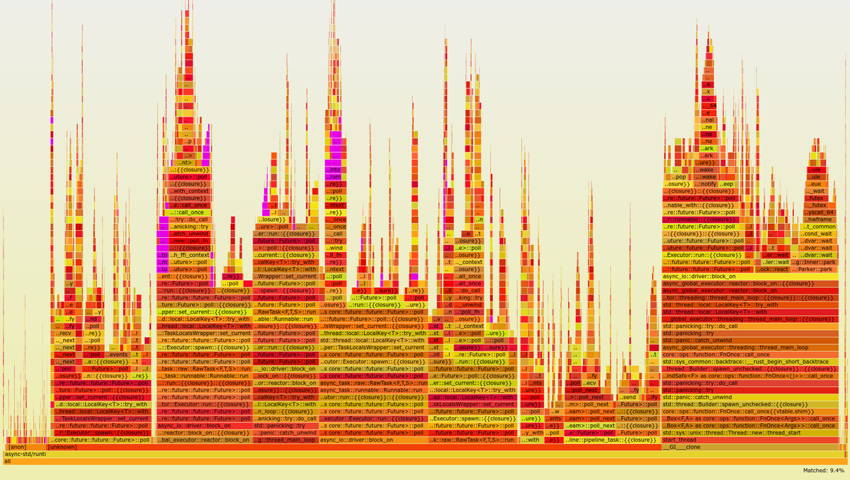 Flamegraph with Value and PdkValue