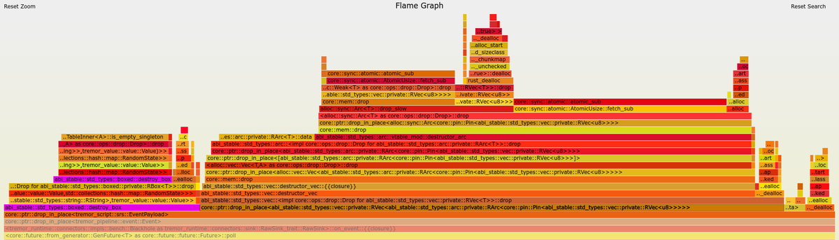 Flamegraph zoomed in