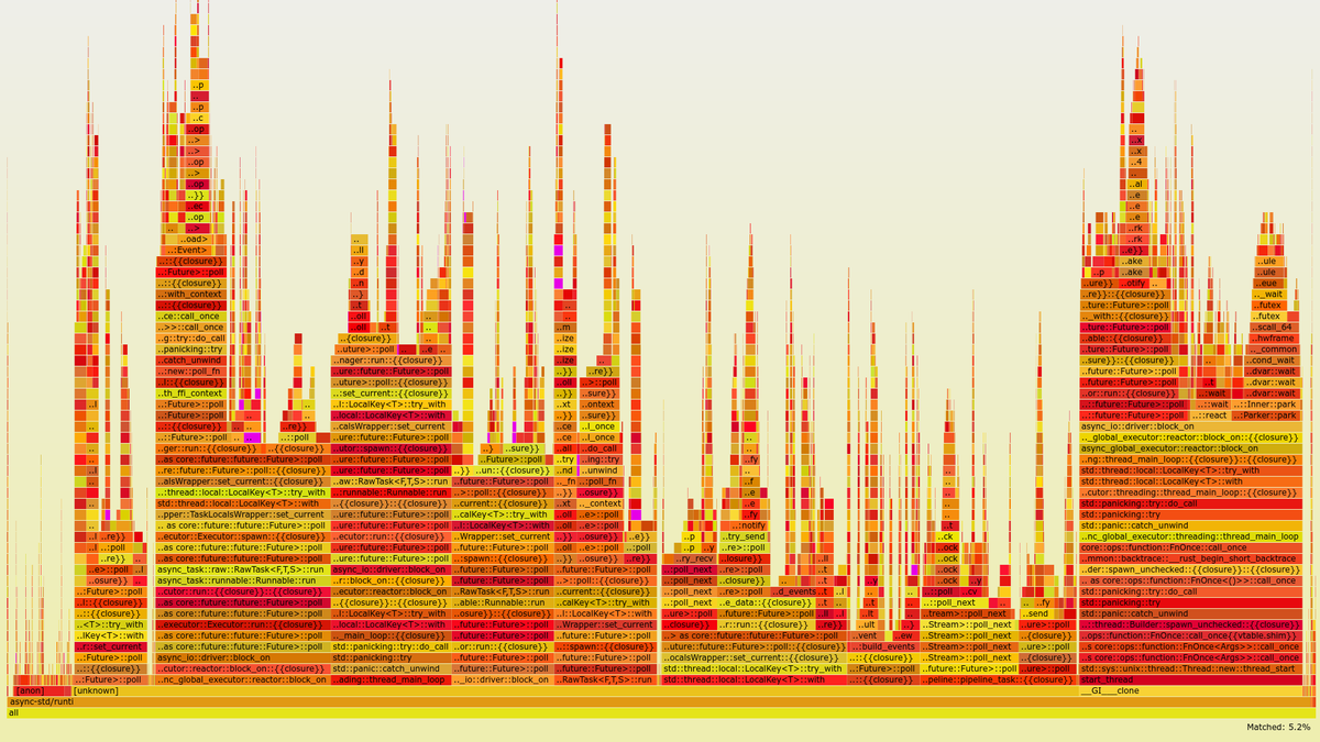 Flamegraph with a single Value