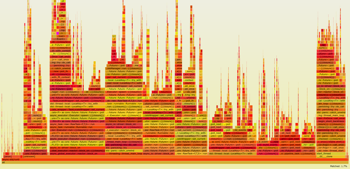 Flamegraph without zoom